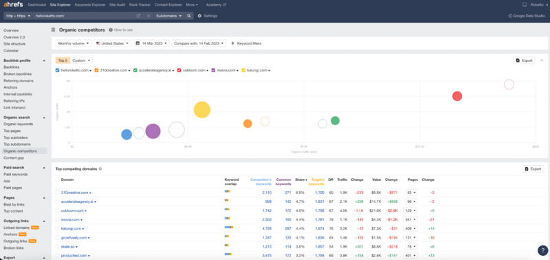 Competitive Analysis and Benchmarking