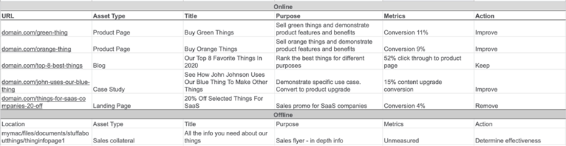 Content Marketing Assets