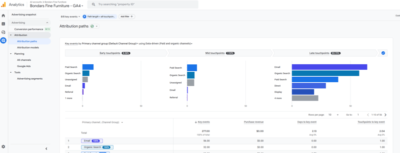 How to Find Assisted Conversions in GA4