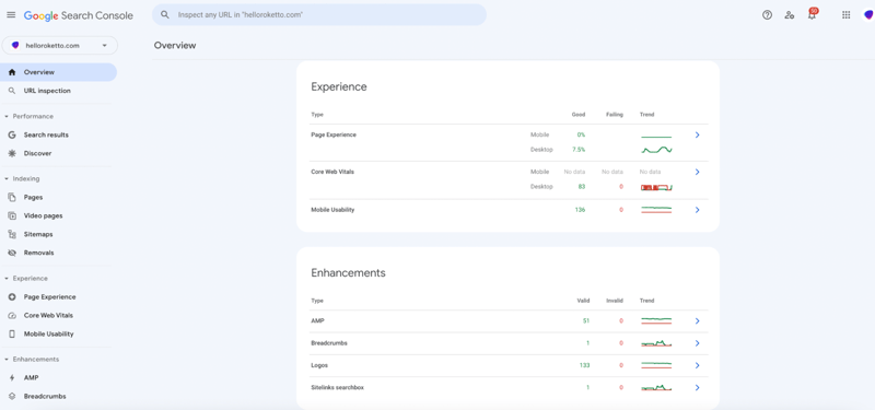 Identification of Technical Issues