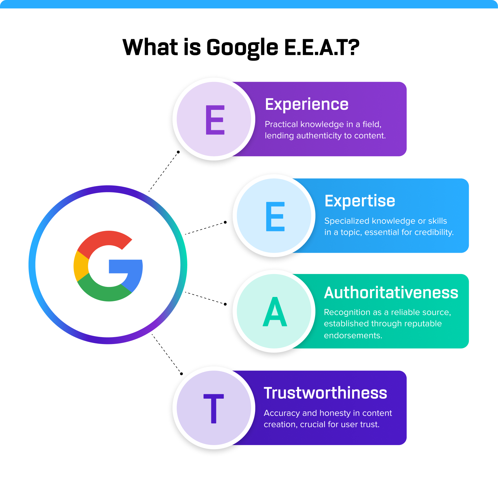 What is Google E.E.A.T_